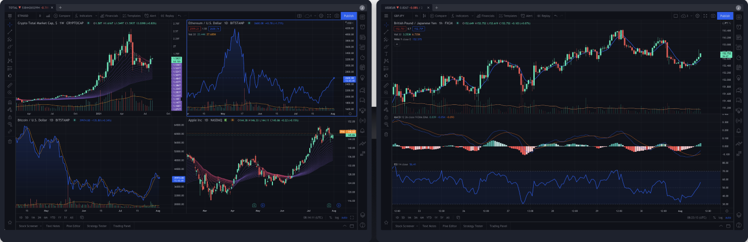 Best stock market training institution