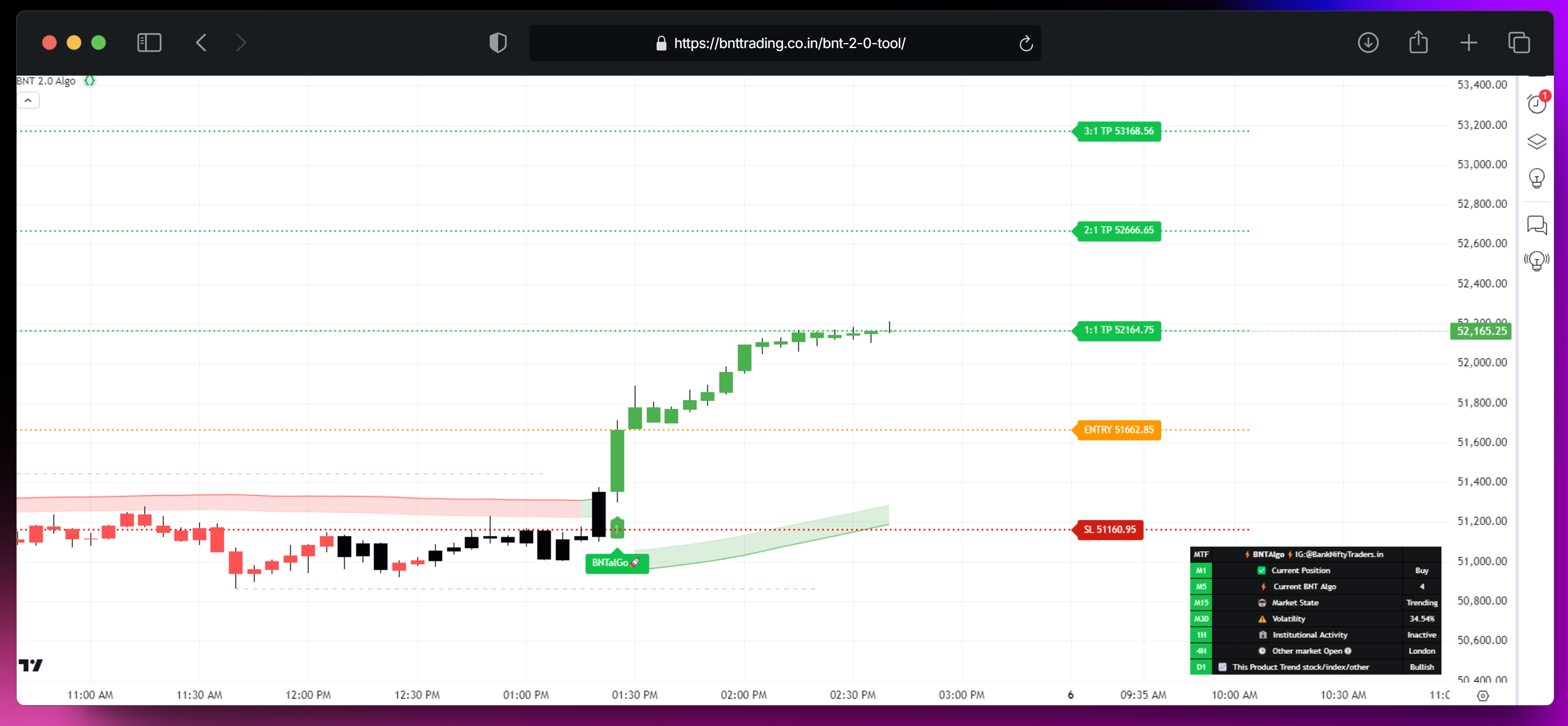 BNT 2.0 Algo